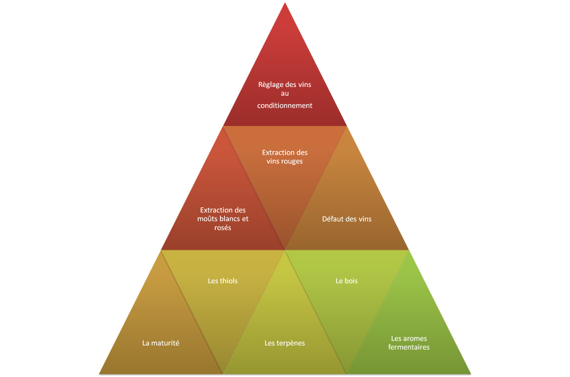 Un large spectre de th&eacute;matiques.